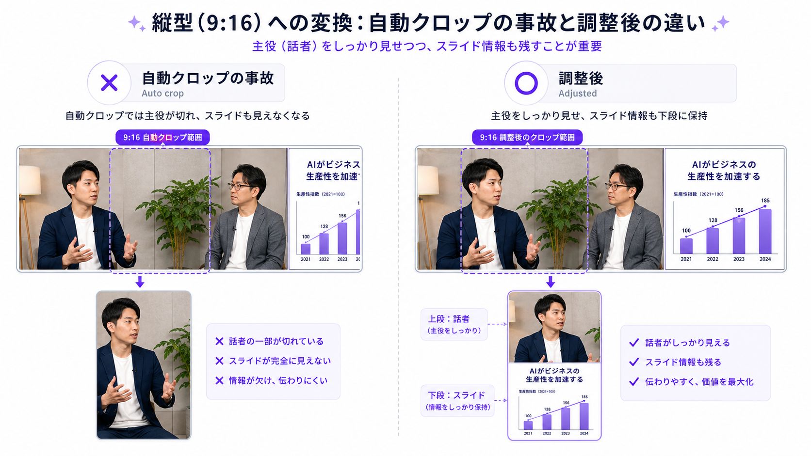 16:9素材を9:16に縦型化する際のクロップ位置の違い